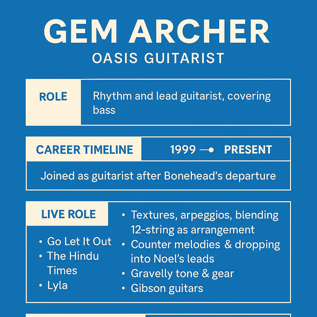 Gem Archer Career Infograhics