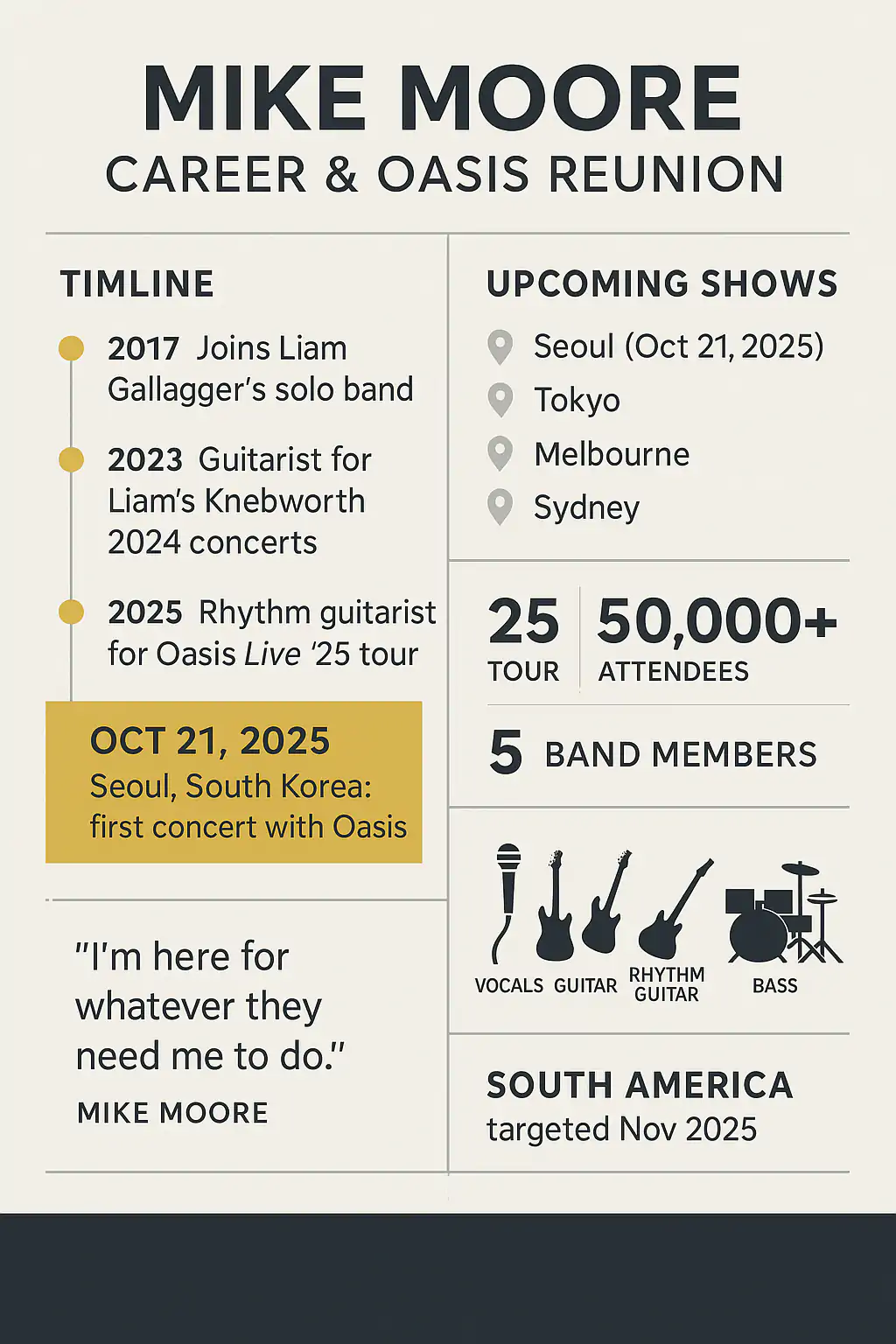 Mike Moore Oasis Tour Infographic