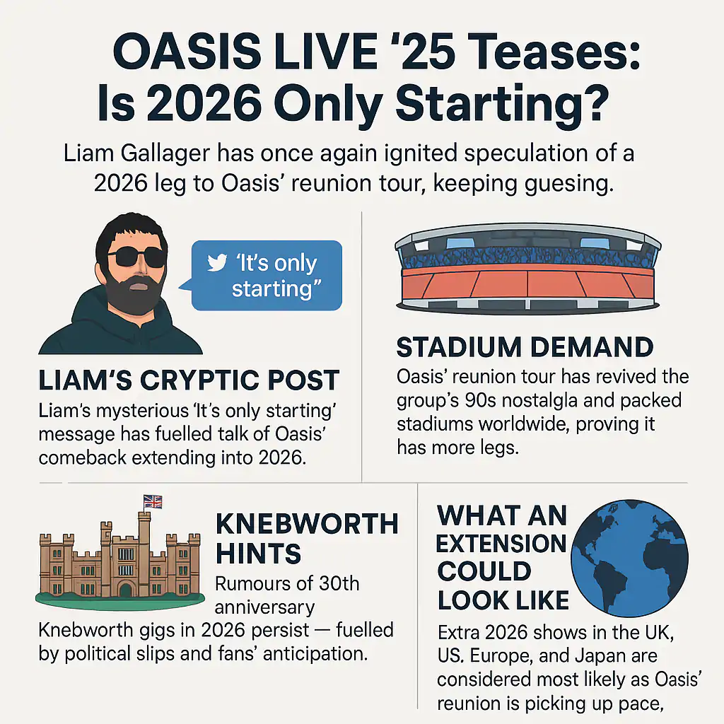 Liam Gallagher Oasis Tour 2026 infographics